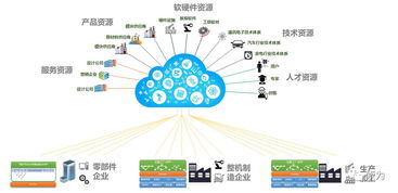 2019中國(guó)工業(yè)互聯(lián)網(wǎng)50佳名單出爐 索為系統(tǒng)位列十二，網(wǎng)絡(luò)技術(shù)服務(wù)成亮點(diǎn)